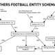 Illustration for article titled Carolina Panthers Organizational Chart And Entity Listing